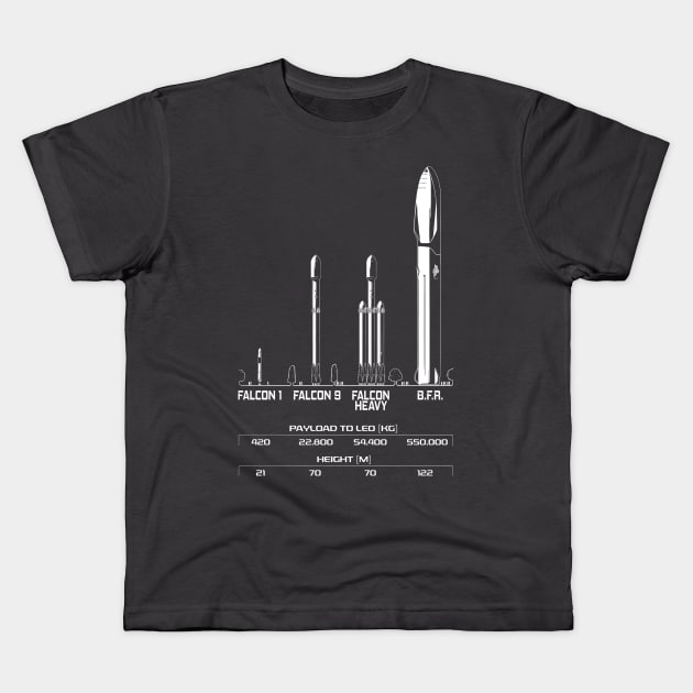 Big F***ing Rocket (BFR) - SpaceX - Elon Musk Kids T-Shirt by elonscloset